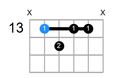 A#9b5 Chord